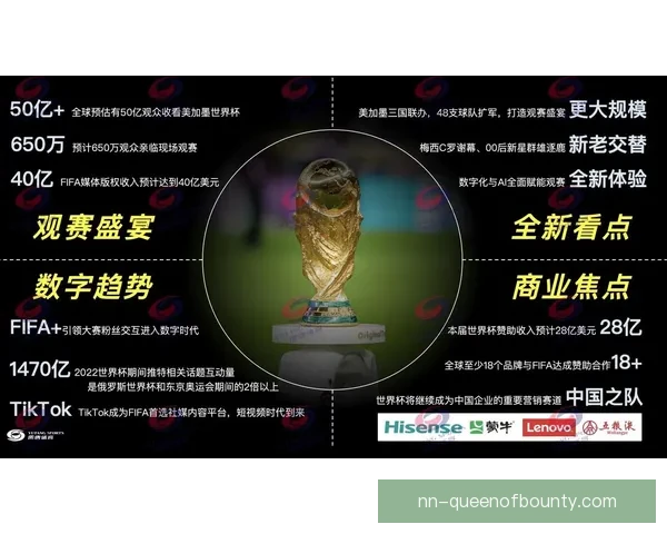 聚焦2026年世界杯足球盛宴前期筹备与全球协作新格局全景展望 聚焦2026年世界杯足球盛宴前期筹备与全球协作新格局全景展望