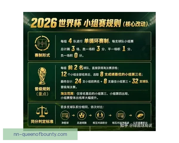 2026年世界杯比赛全解析你必须了解的赛制球队与看点安排前瞻